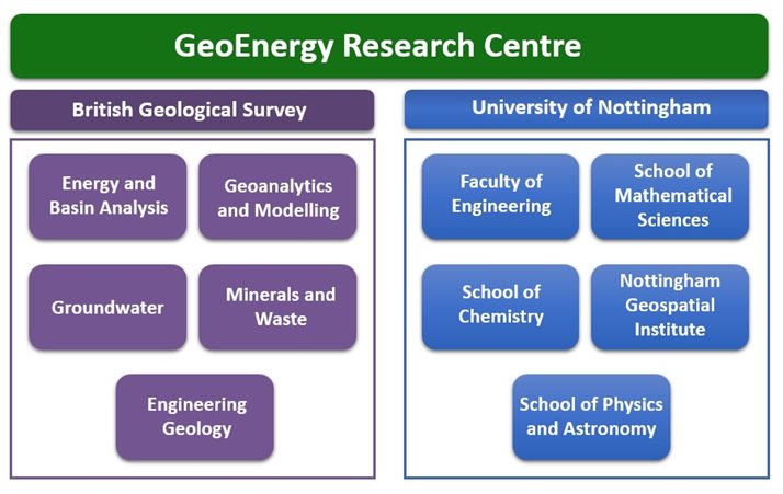 The Structure of GERC