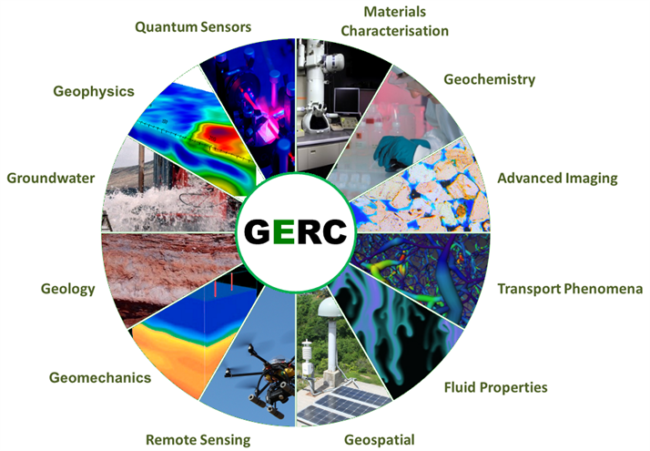 GERC has a range of capabilities. Click on the links below to see our funding for each capability