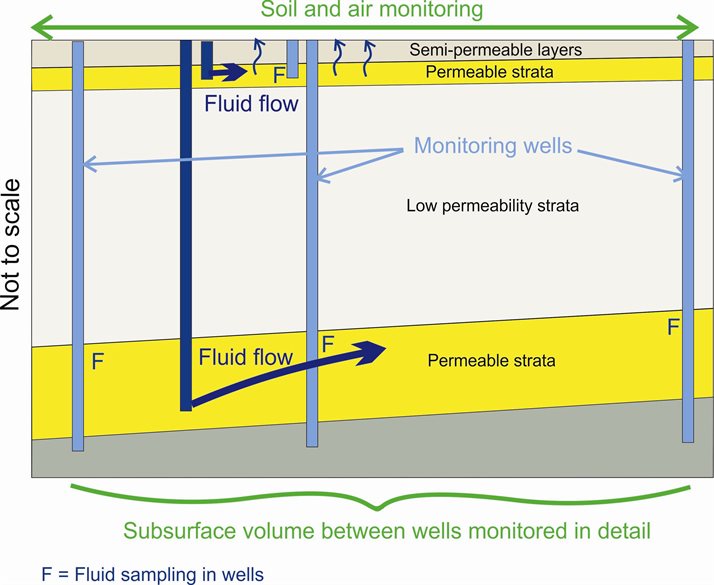 Simple cross section of the GeoEnergy Test Bed